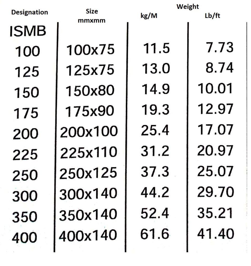 Size Chart India