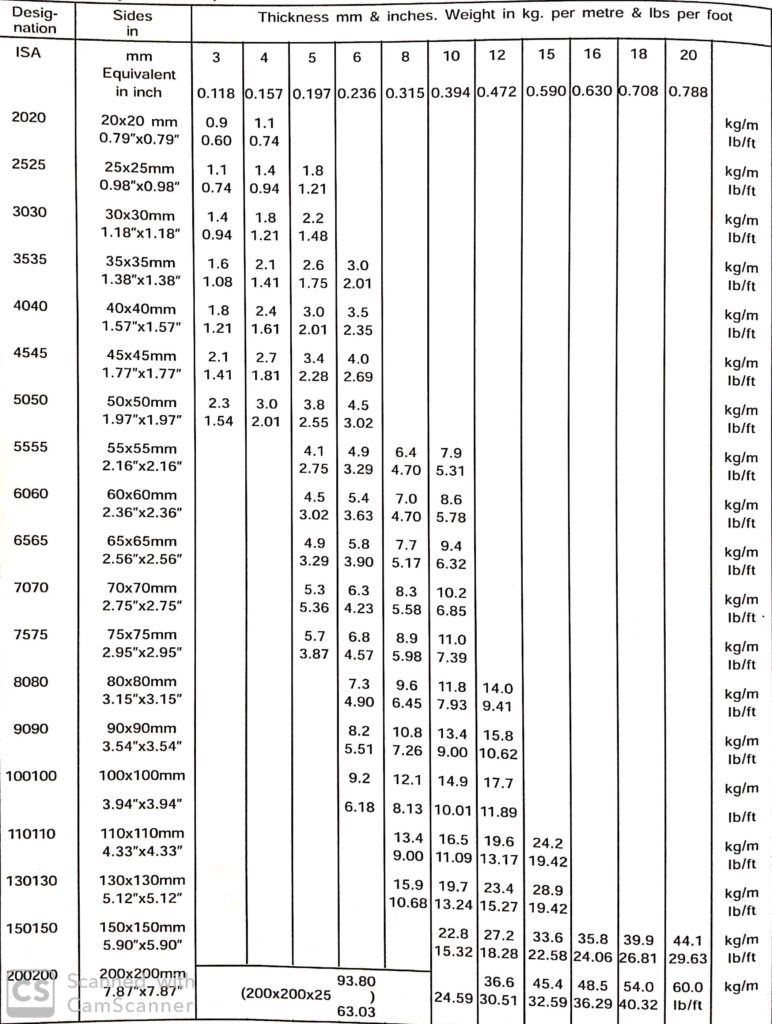Indian Standard Section Golden Steel Corporation