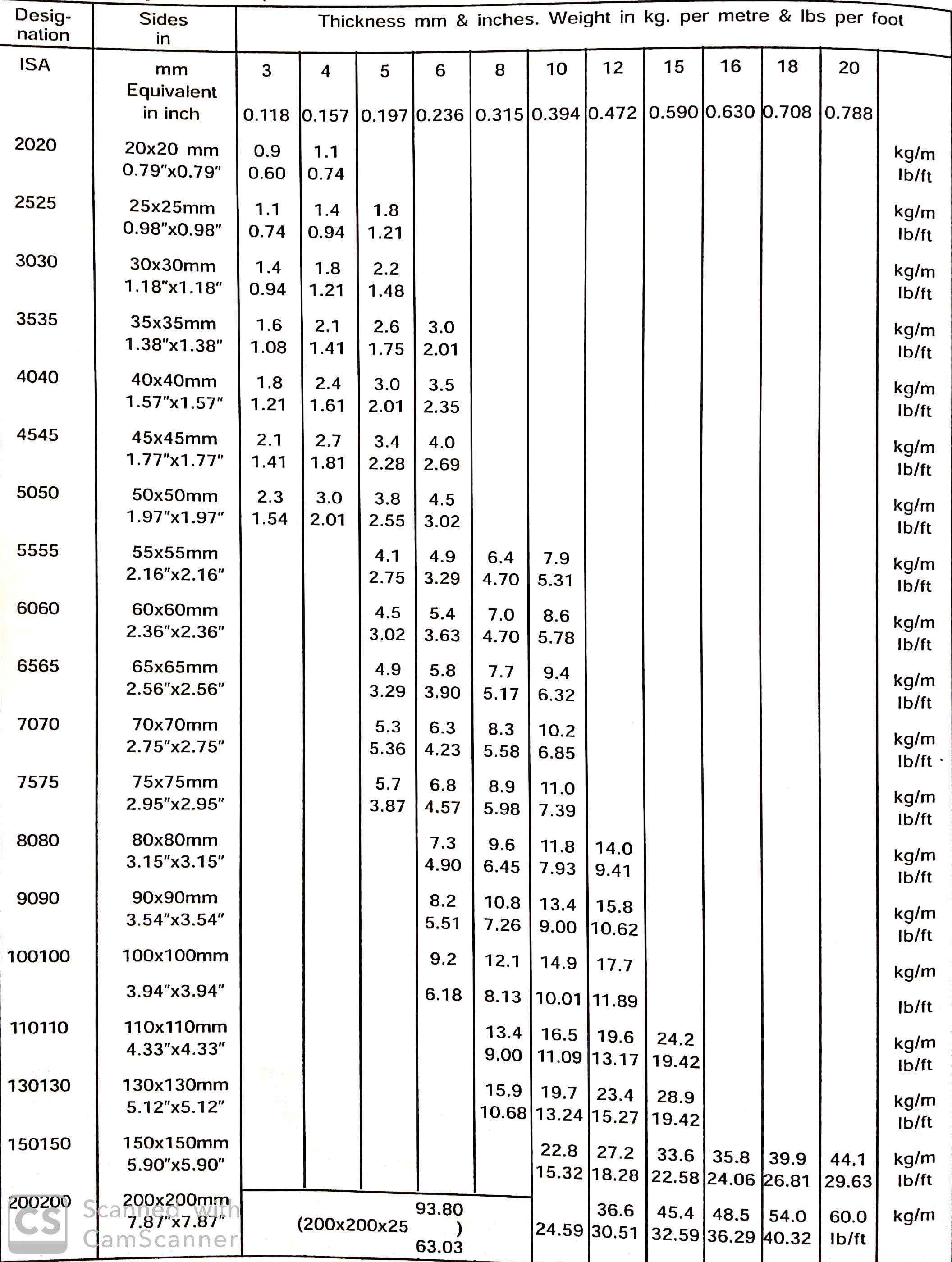 Standard Weight Chart For