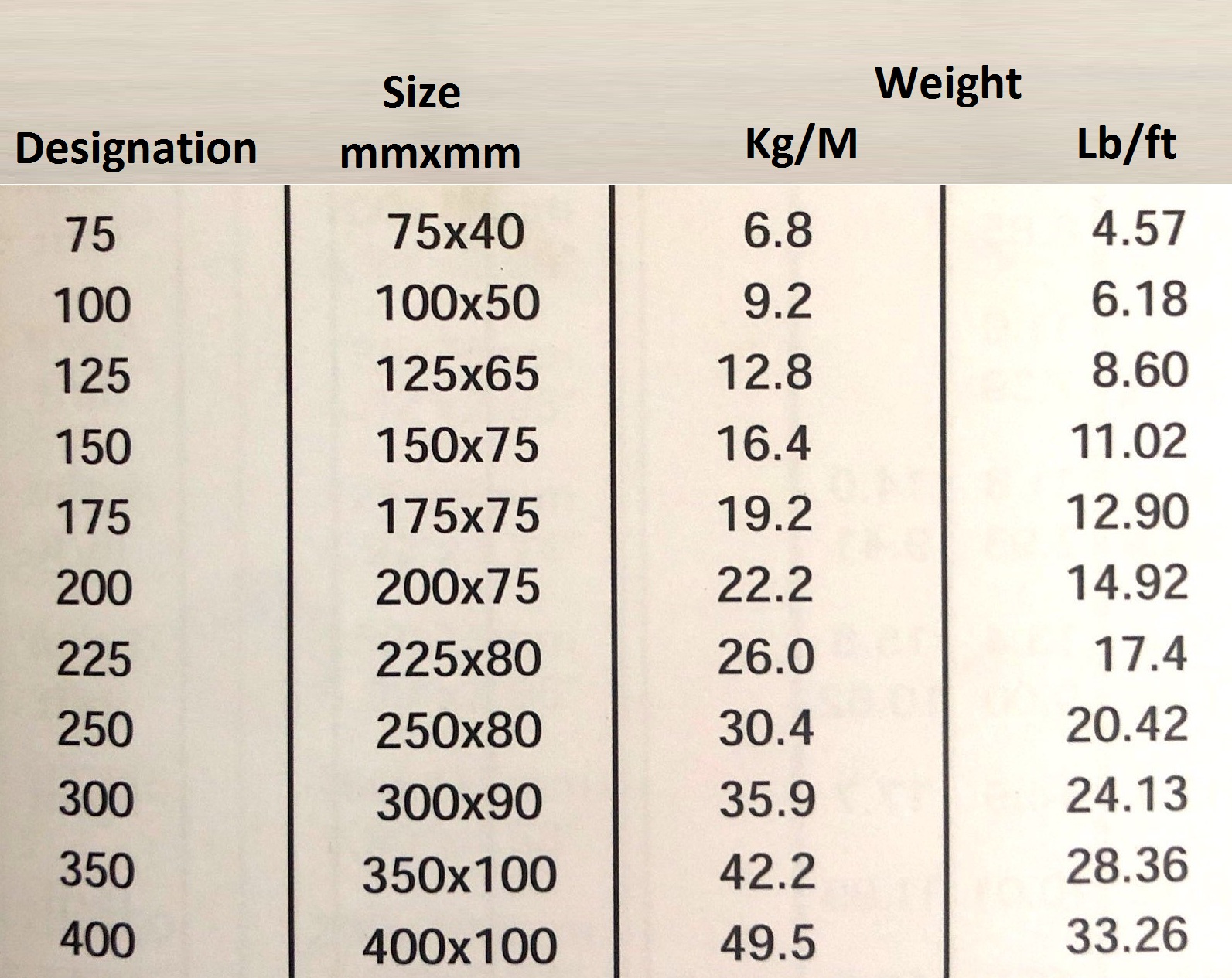 Price Chart In India